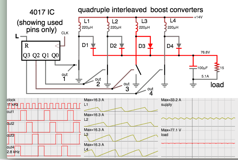 quadruple interleaved boost conv's 14VDC supply 11kHz load 75V 5A.png