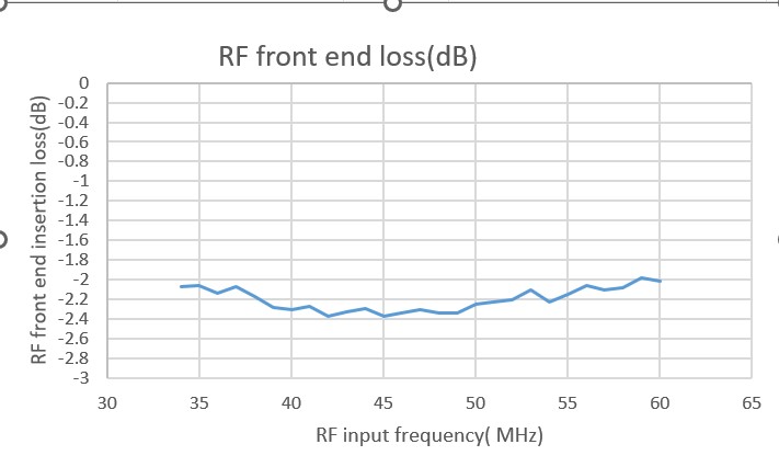 RF front end loss.jpg
