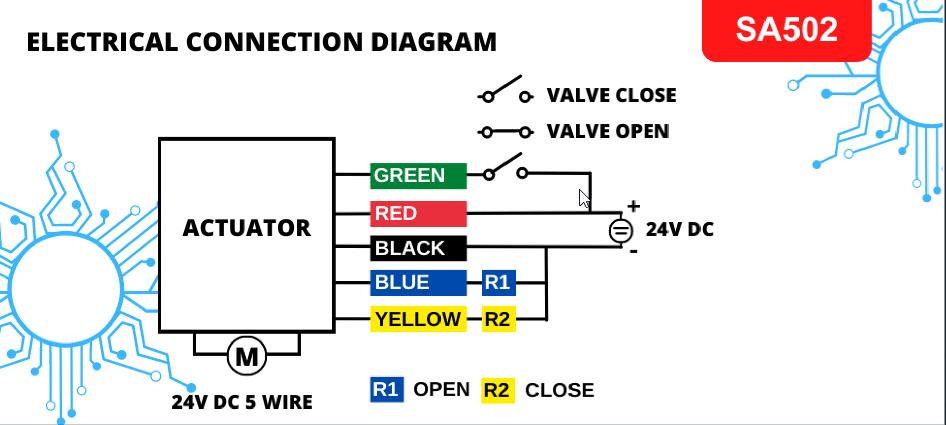 Sa502-24vdc-5-wire-with-feedback.png ‎- Photos.png