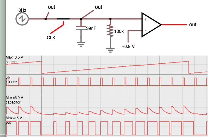 sample-n-hold produces pulse length comparable to incoming V.png