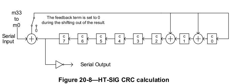 serial_CRC_optimized.png