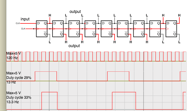 shift register rotates pulses to desired amount of outputs at a time.png