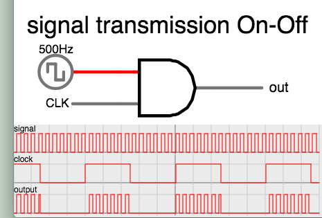 signal carried or stopped using AND gate.png