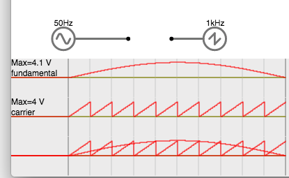 sine and sawtooth waveforms to generate SPWM.png