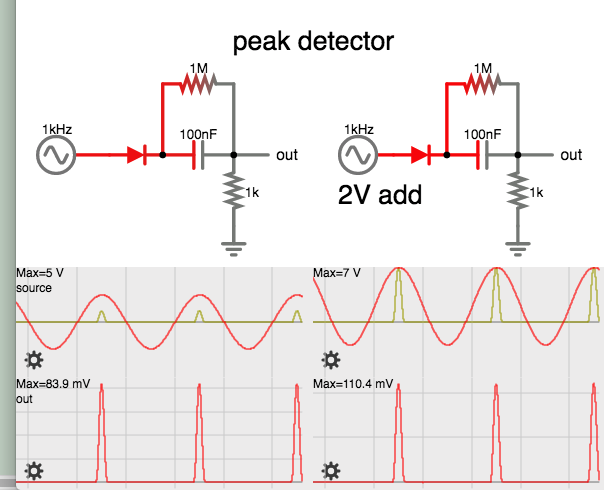 sine peak detector (current bursts through series capacitor).png