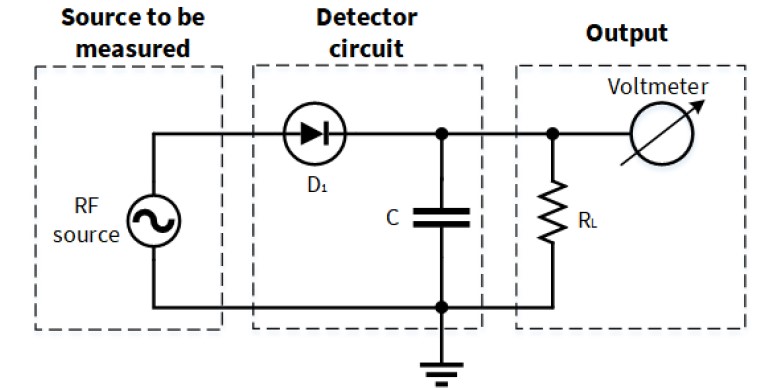 single diode power detector circuit .jpg