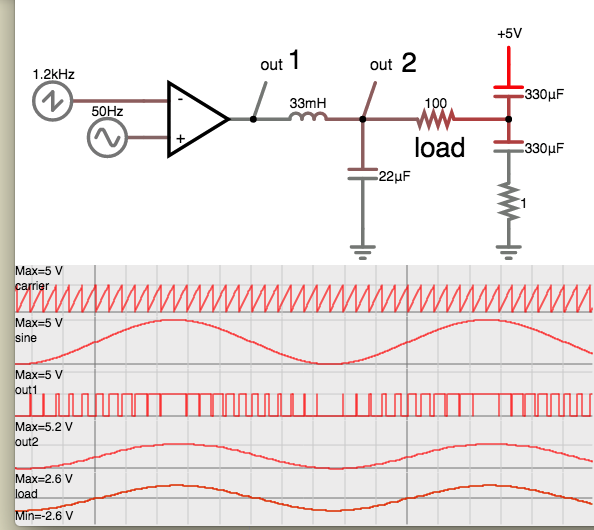 SPWM posi supp LC fil 2-cap push-pull load gets AC sines.png