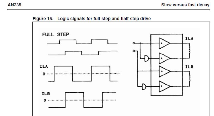 stepper fullstep signals.JPG