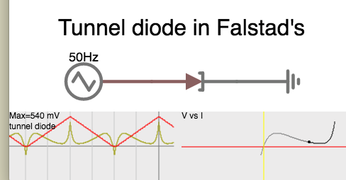 Tunnel diode demo V & I curves (Falstad's).png