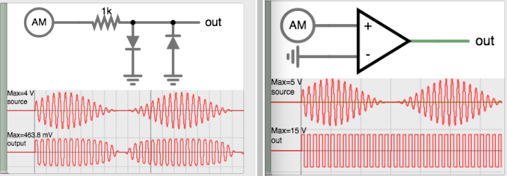 two methods emphasize carrier of AM signal.png