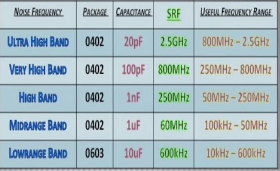 Useful freq range for some typical SMD capacitors.JPG