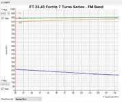 FT23-43 Series RLC FM band.jpg