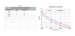 Cap Charging Rate vs Capacitance.jpeg