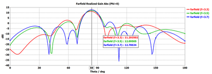 antenna with direct feed of FN phase and amplitude.png
