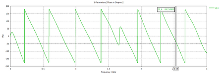 S21_pase in freq from 0-3 GHz at 2.53 GHz.PNG