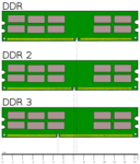 220px-Desktop_DDR_Memory_Comparison.svg.png