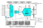 ADC0 Functional Block Diagram.jpg