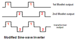 modified sine-wave inverter waveforms.PNG