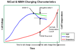 NiMh and NiCd Charging Graphs.gif