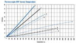 Thermocouple_EMF_Temperature.jpg