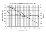 OPAMP-frequency response.png