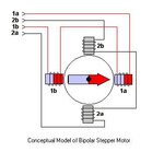 Bipolar Stepper motor.jpg