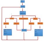 Flow chart of my code.jpg