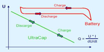 ultracap vs battery discharge voltages.png