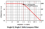 lowpass filter response curve.png