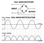 full wave rectification.png