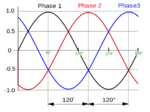 3_phase_AC_waveform.png