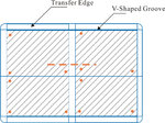 V-shaped groove separating method .jpg