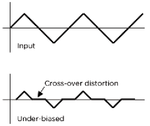 ramp with crossover distortion.png
