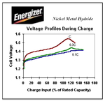 Ni-MH charging voltage.PNG