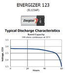 EL123AP Lithium battery.png