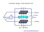 Ionization-Gauge-Cold-Cathode-Type.jpg