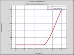 I-V curve for device C with 30 SL.jpg