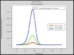 Power spectral density curve at different voltages for device C.jpg