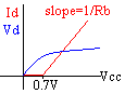 diode_plot.PNG