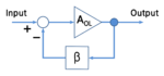 Block_Diagram_for_Feedback_svg.png