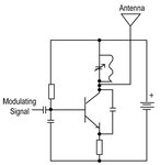 article-2012march-designing-tx-only-rf-fig2.jpg