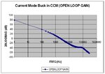 Current mode CCM Buck _Open loop gain.jpg