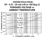 diode forward voltage.png