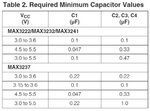 max3232 capacitors table.jpg