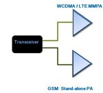 GSM  Stand-alone  PA.JPG
