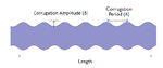 Sinusoidal wave corrugations.png