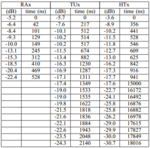 Power-Delay-Profile-3GPP.png