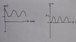 sine wave shifting waveform.jpg