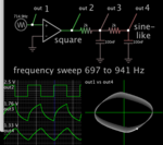 sine-like from square waves RC low pass filters sweep 697-941 Hz DTMF.png