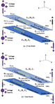a-Even-mode-and-b-Odd-mode-presentation-of-the-coupled-plasmonic-transmission-line.ppm.png